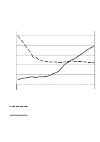 ratio of elderly people in Drenthe